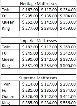Mattress Prices